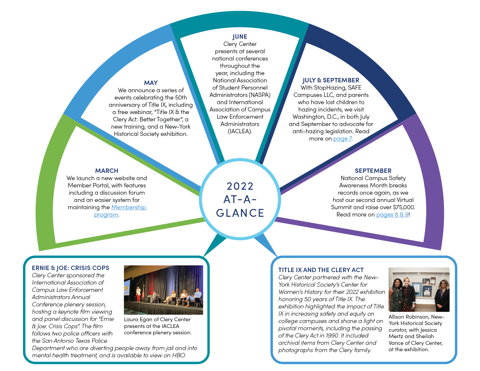 2022 Annual Report pages 4-5