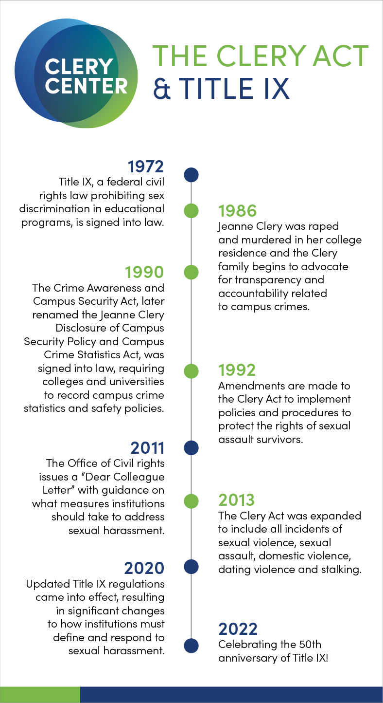 What is Title IX? Its History & Implications